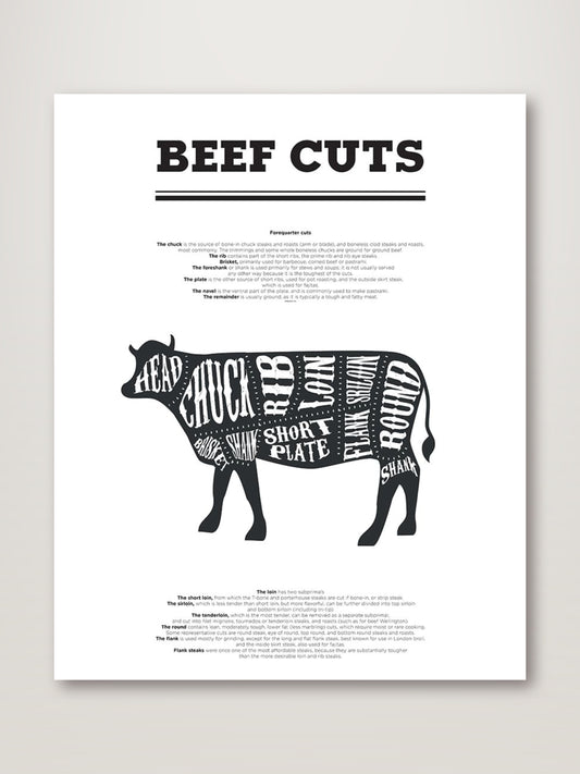 Beef Cuts