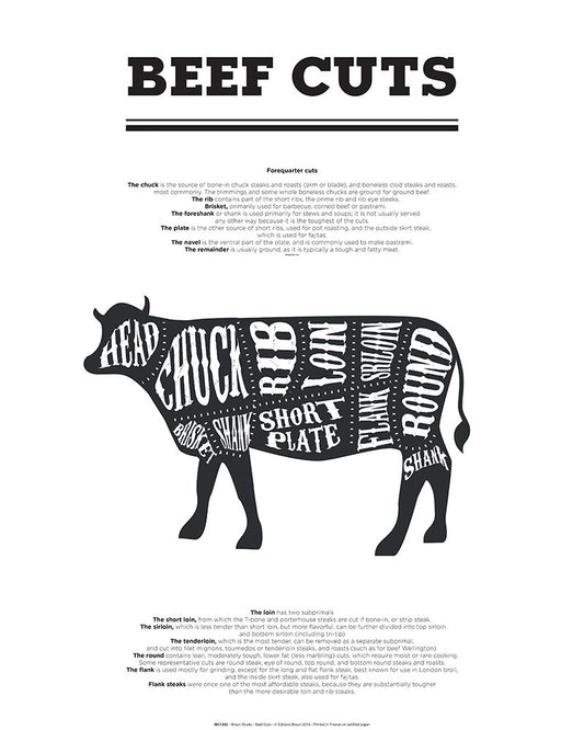 Beef Cuts